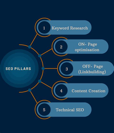 Unlocking The Secrets Of Digital Marketing And Seo Eritheia Labs