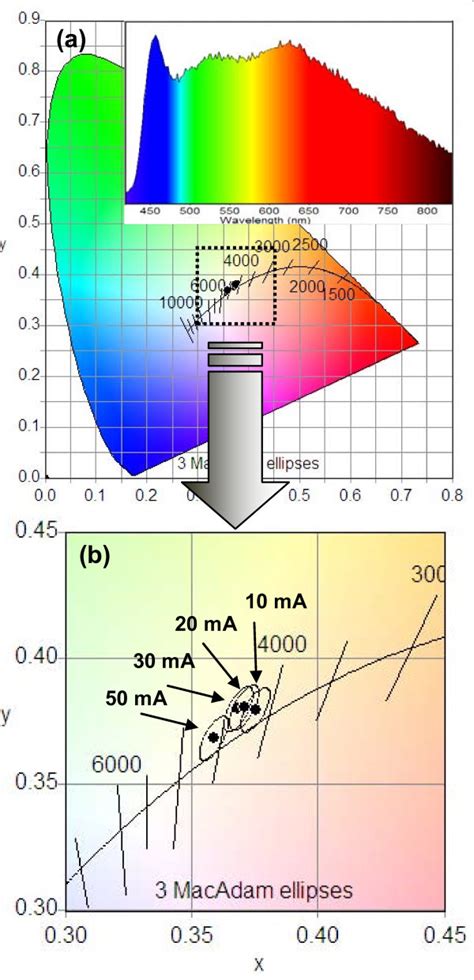 Cri Values Corresponding To Different Injected Currents A