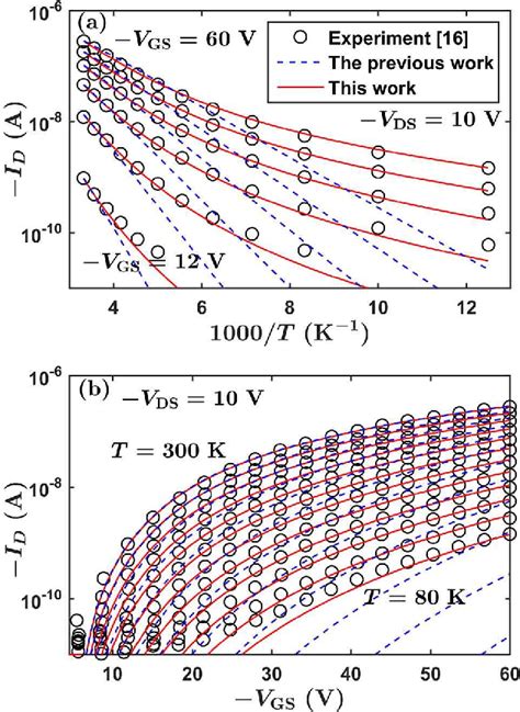 Figure From Modeling Of Both Arrhenius And Non Arrhenius Temperature