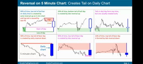 Signal Bars – General Trading Discussion – Brooks Trading Course ...