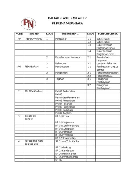 Lk6 Surantini Daftar Klasifikasi Arsip Pdf