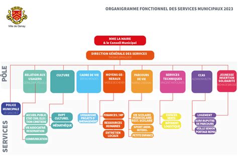 À Votre Service Genay De Peur Je Nay”