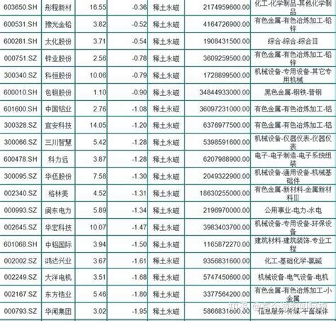 A股65只稀土永磁热门概念股出炉（收藏） 知乎