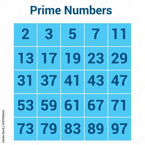 prime numbers chart in mathematics Stock Vector | Adobe Stock