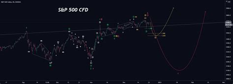 S P 500 CFD 4H Elliott Wave Update For OANDA SPX500USD By