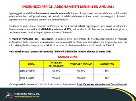 FERROTRAMVIARIA SPA Ferrovie Del Nord Barese Autolinee