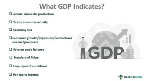 National Income Definition Concept Related Aggregates