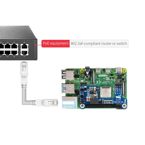 Waveshare Power Over Ethernet Hat E For Raspberry Pi