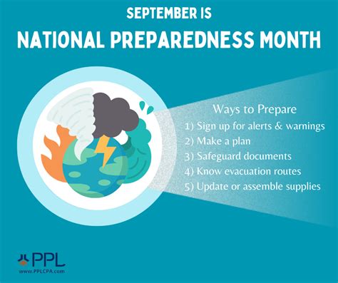 September Is National Preparedness Month Ppl Cpa