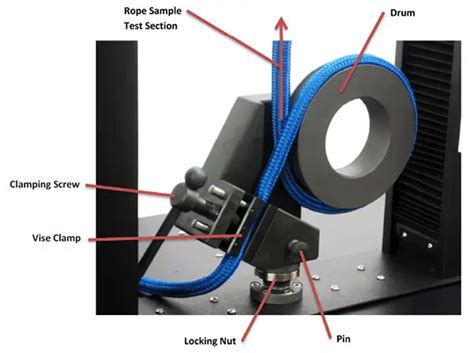5 Things To Know Before Buying Tensile Testing Grips Admet