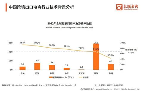 2022 2023年中国跨境出口电商行业发展现状与典型案例研究报告跨境电商人员 羽毛出海