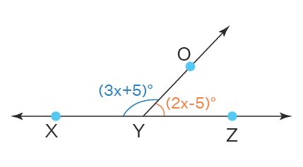 Angle Addition Postulate - Meaning, Formula, Examples