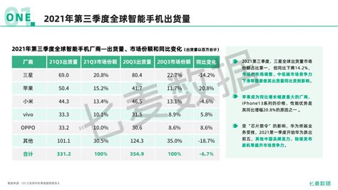 七麦数据：2021年移动互联网行业白皮书 互联网数据资讯网 199it 中文互联网数据研究资讯中心 199it