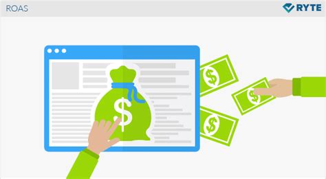 What is ROAS? Calculating Return on Ad Spend