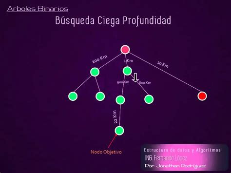 T Cnica De B Squeda Ciega En Ia Concepto Y Tipos Iccsi