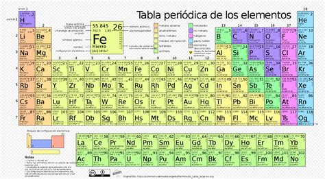 Tabla Periodica Completa Actualizada Para Imprimir