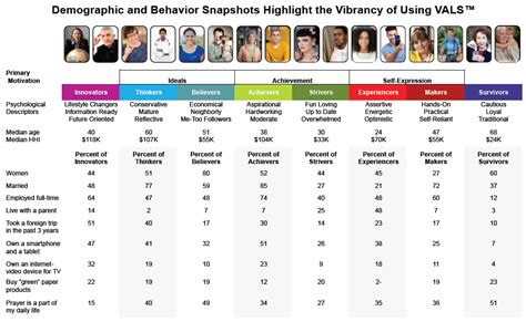 How To Segment The Target Audience Using Psychographics Blog Studio