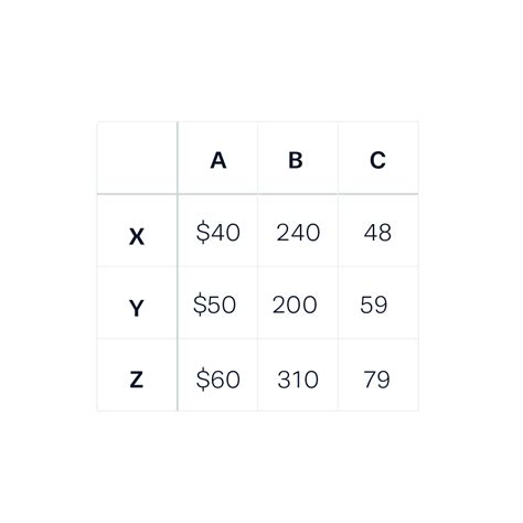 Table Chart | Data Viz Project