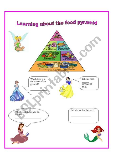 The Food Pyramid Esl Worksheet By Sweet1girlus