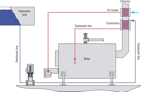 Waste Heat Recovery Unit 3E Energy Solution Company