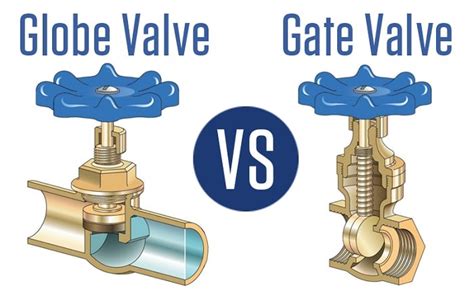 Difference Between Knife Gate Valve And Butterfly Valve Design Talk