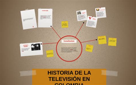 Historia De La Televisi N En Colombia By On Prezi