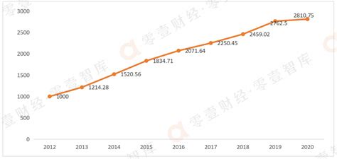 中国数字发展指数报告（2021） Finds