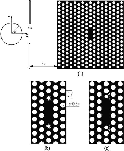 2d Pc Microcavity A Schematic Of The Microcavity Structure Having A