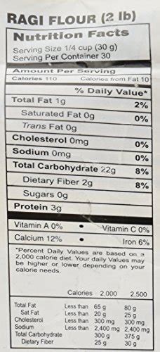 Ragi Millet Nutrition Facts – Besto Blog