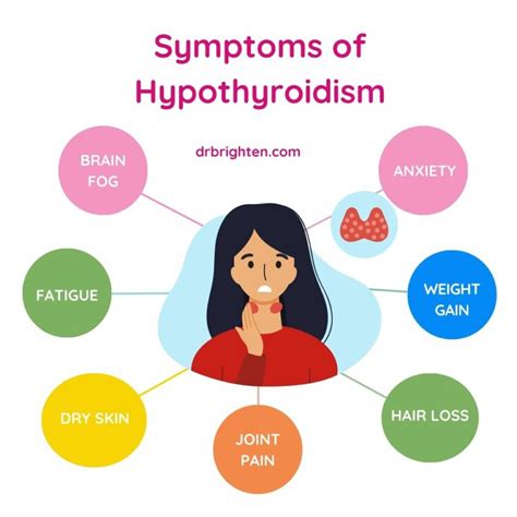 Understanding Hypothyroidism Diagnosis And Treatment