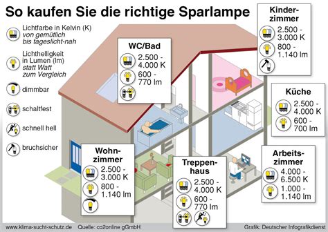 lästige Nachbarin Stromverbrauch senken Tipps Beleuchtung