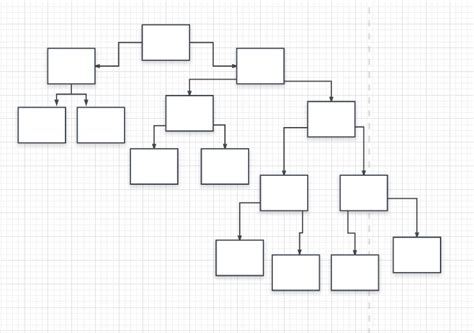 Nervous System Flow Chart Diagram | Quizlet