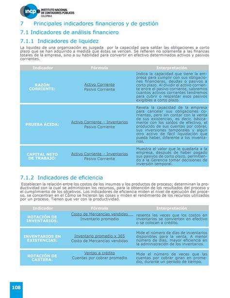 Indicadores Financiero 7 Principales Indicadores Financieros Y De