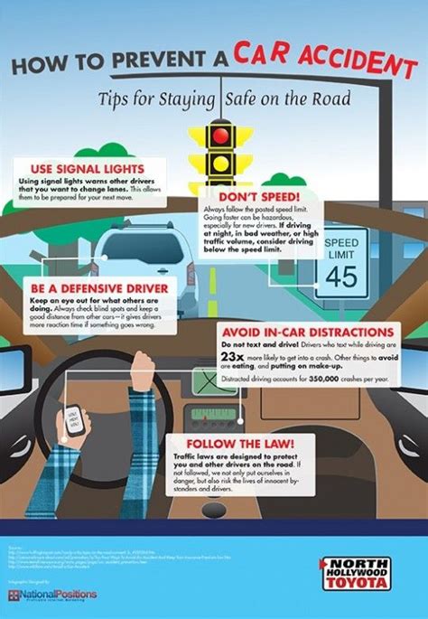 Septembers Infographics Interactives Galore Part One Learn Car