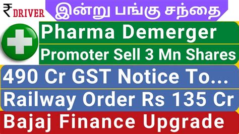 Bajaj Finance News Today Share Market News Tamil Pangu Sandhai Lupin