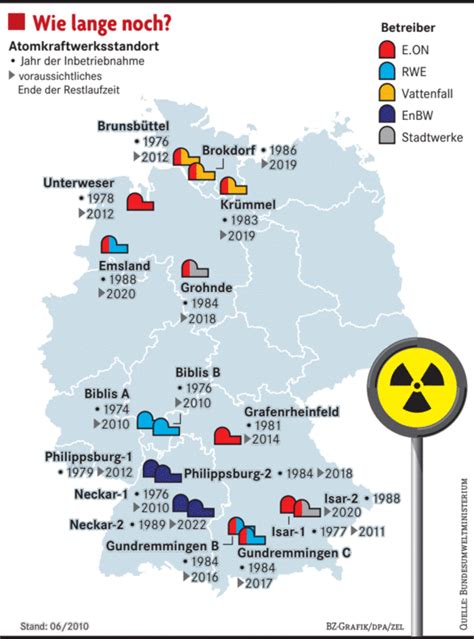 Der Atom Ausstieg geht in Verlängerung Deutschland Badische Zeitung