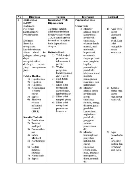 Intervensi Resiko Syok Pdf