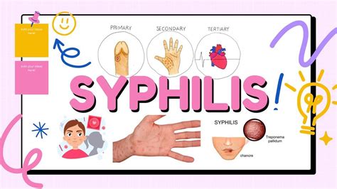 Awareness Video About Syphilis Youtube