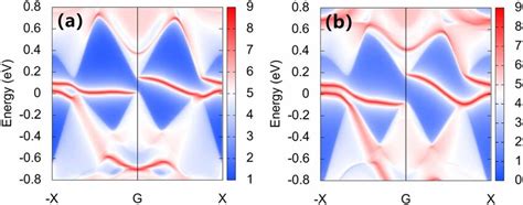 Topological Edge States Of The Janus Monolayer Li2Fe2SSe Calculated