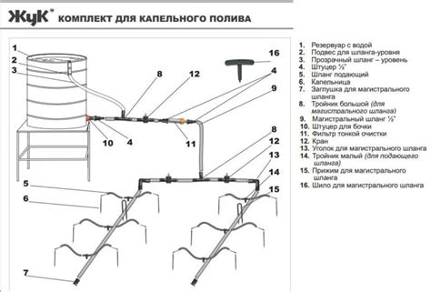 Наборы и комплекты для капельного полива: производители и отзывы