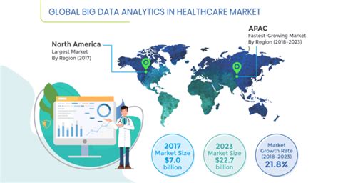 8 Types of Health Information System and Examples in 2023 - purshoLOGY