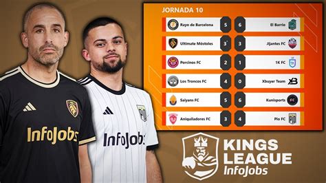 PREDICCIÓN RESULTADOS JORNADA 10 de la KINGS LEAGUE 2023 Segundo split