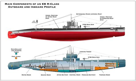 R Class Pigboatscom