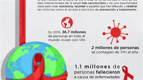 Infografía Día Mundial De La Lucha Contra El Sida