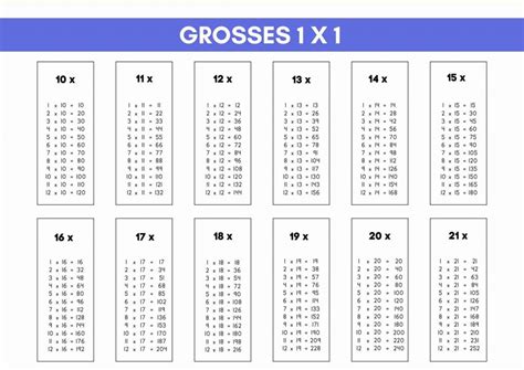 Großes Einmaleins Vorlagen 1x1 Xobbu