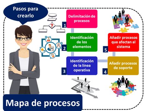 Mapa De Procesos Calidad Ejemplos Images Porn Sex Picture