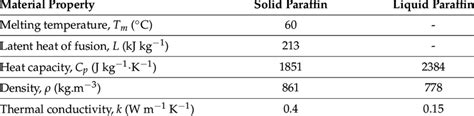 Paraffin Thermophysical Properties 50 Download Scientific Diagram