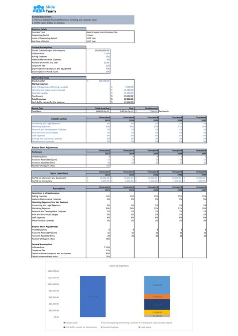 Financial Statements Modeling And Valuation For Bakery Supply Store Business Plan In Excel Bp Xl