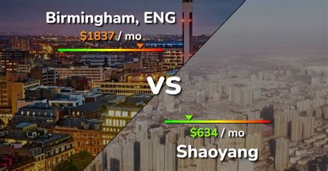 Birmingham Vs Shaoyang Comparison Cost Of Living Prices