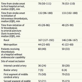 (PDF) Effect of Intravenous Tenecteplase Dose on Cerebral Reperfusion ...